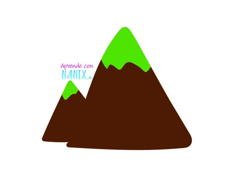 Plantilla Ciclo del Agua