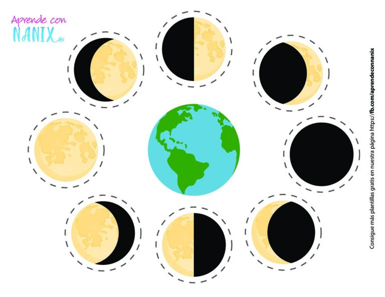 Plantilla Fases de la Luna