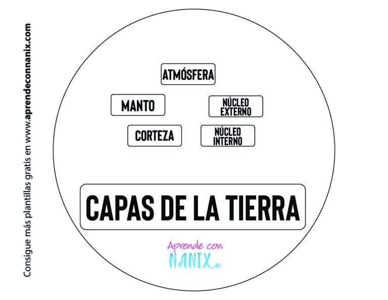 Plantilla de las Capas de la Tierra