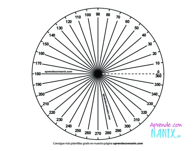 Plantilla de los Ángulos